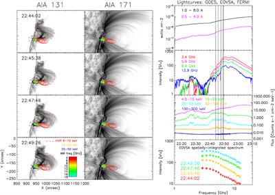 Evolution of Flare-Accelerated Electrons Quantified by Spatially Resolved Analysis